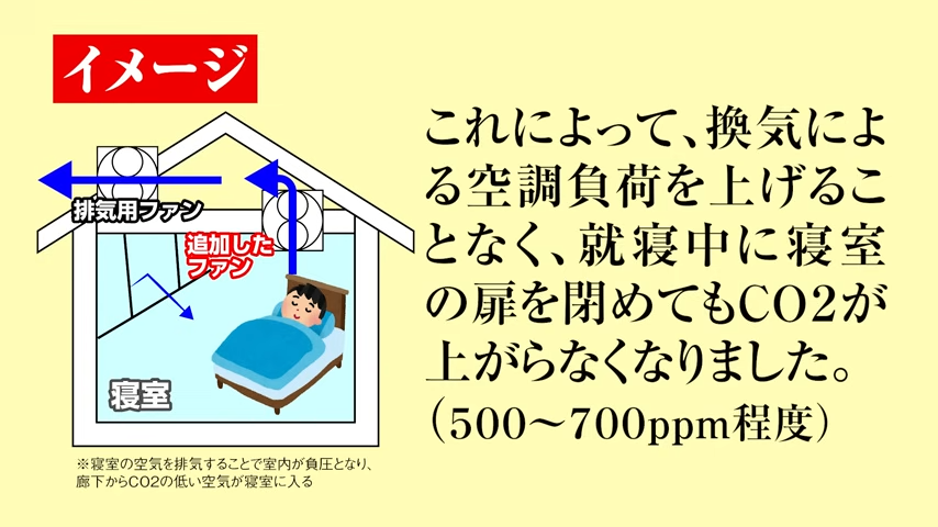 二酸化炭素濃度の下げ方